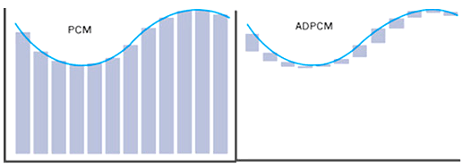ADPCM-vs-PCM.png