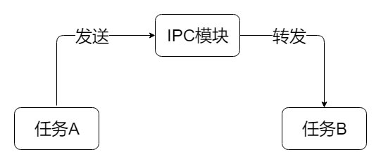 IPC1.png
