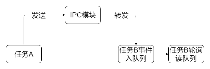 IPC3.png